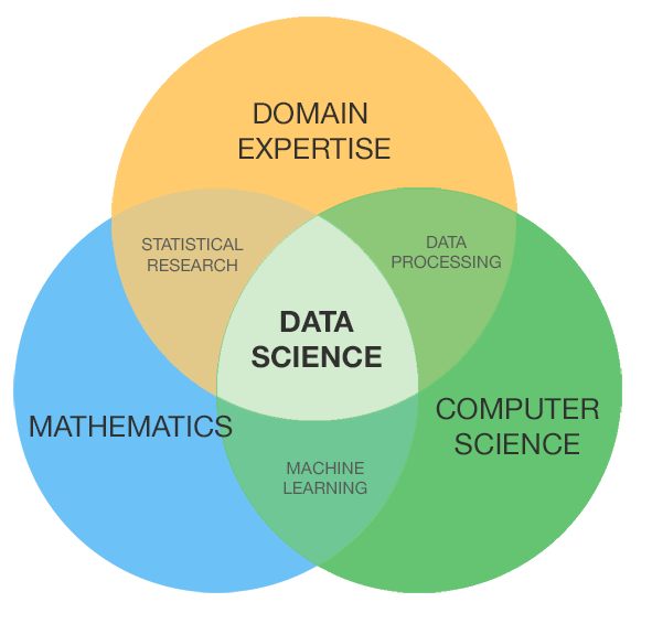 What Is Data Science and Why Is It Important? [With Examples]