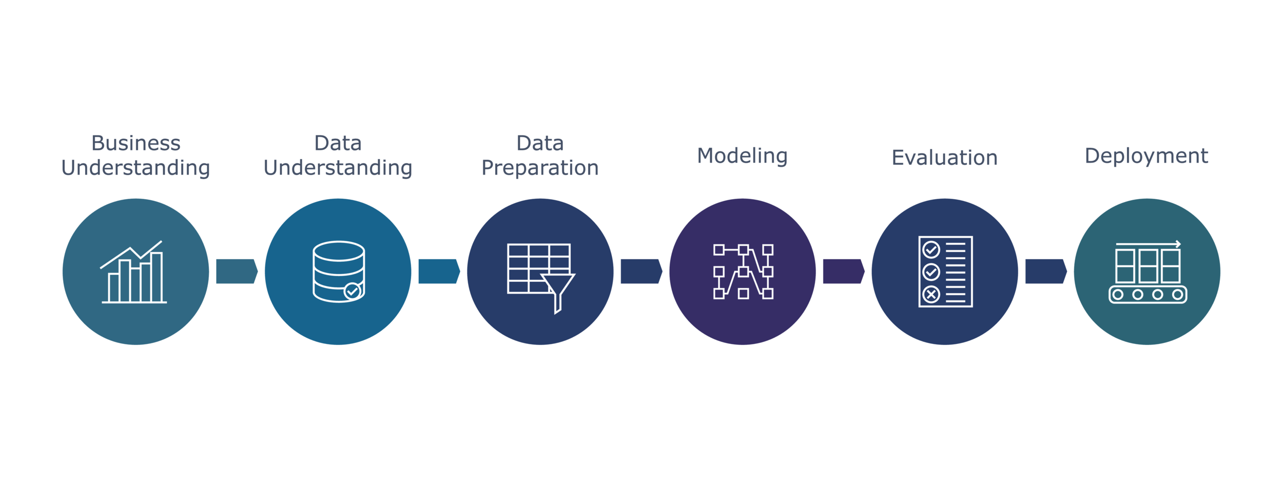 Tools and Techniques for Data Science