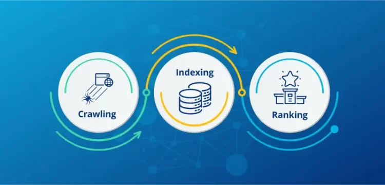 indexing and crawling