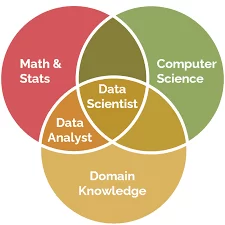 Data Science