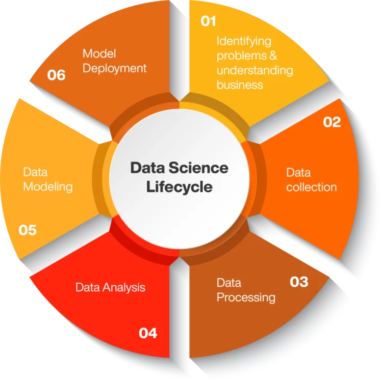 Data Science