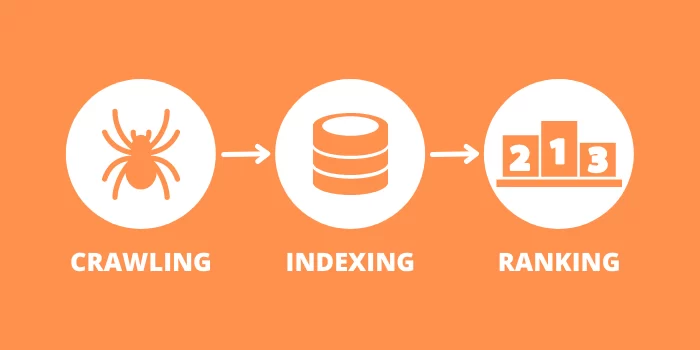 indexing and crawling