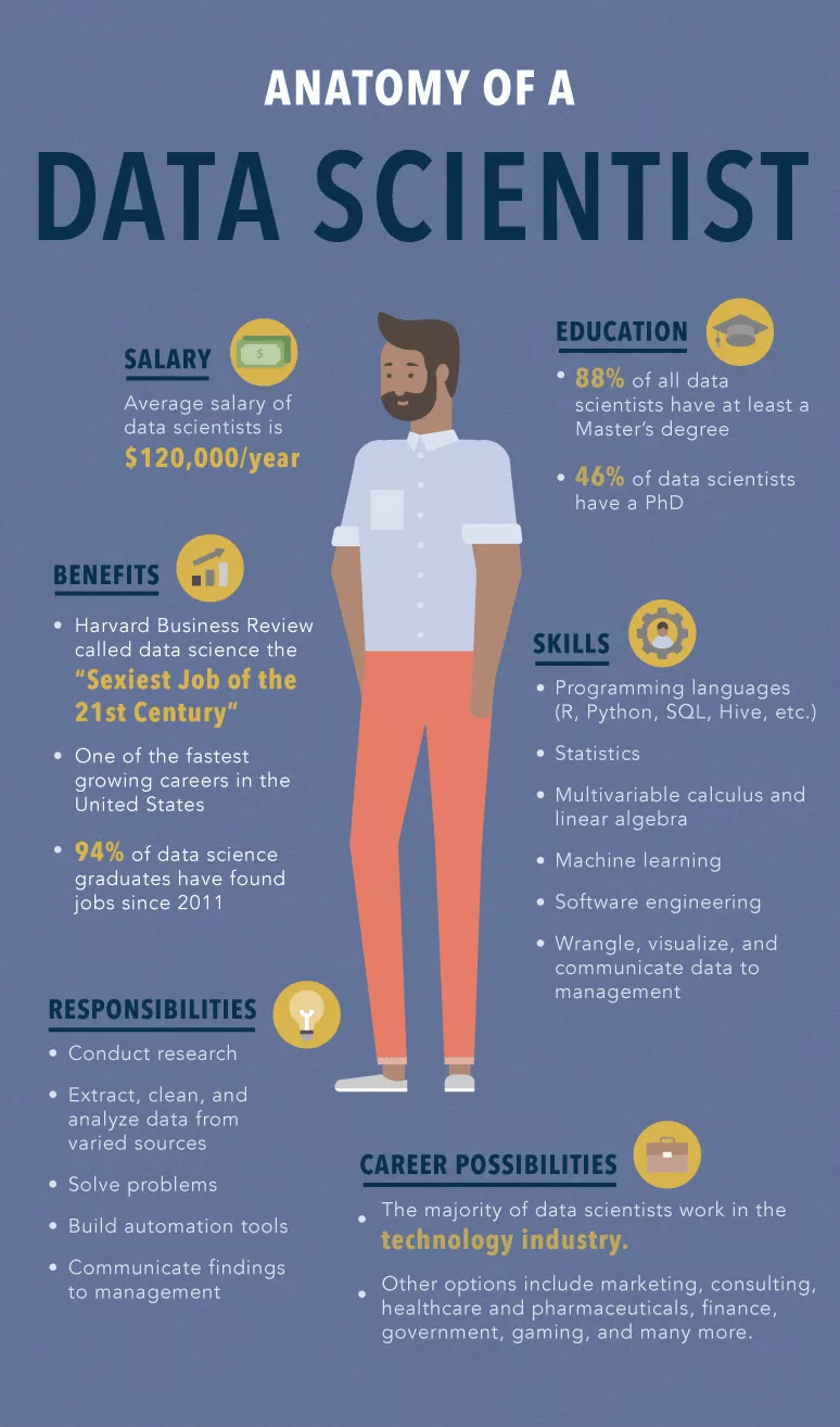 Data-Scientist-4