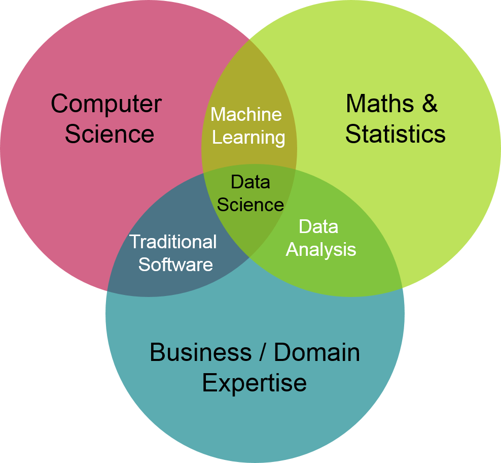 data_science_venn_diagram